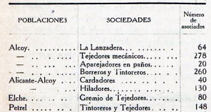 vida-socialista-30-01-1915_industria-textil-alicante_